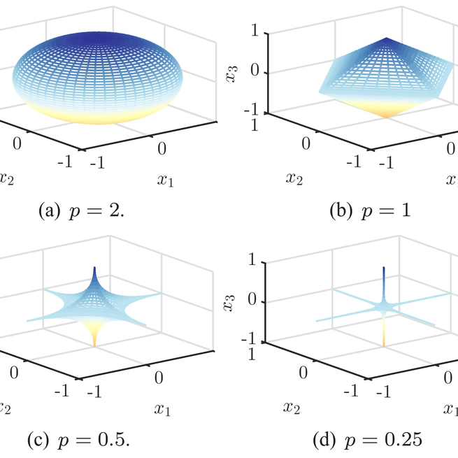 Towards optimal nonlinearities for sparse recovery using higher-order statistics