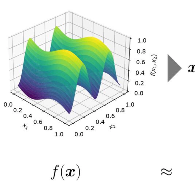  Neural-ANOVA: Analytical Model Decomposition using Automatic Integration 