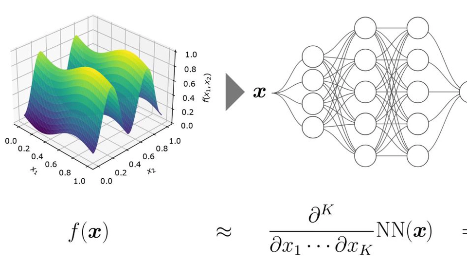  Neural-ANOVA: Analytical Model Decomposition using Automatic Integration 